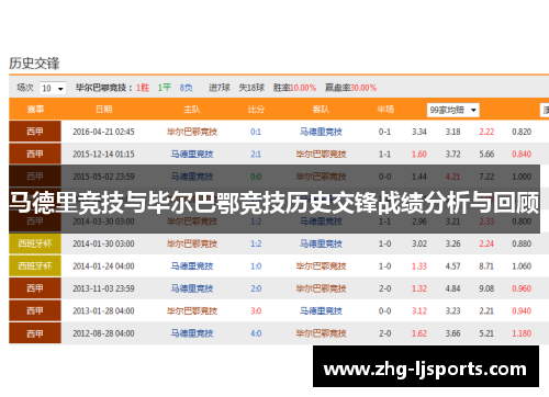 马德里竞技与毕尔巴鄂竞技历史交锋战绩分析与回顾